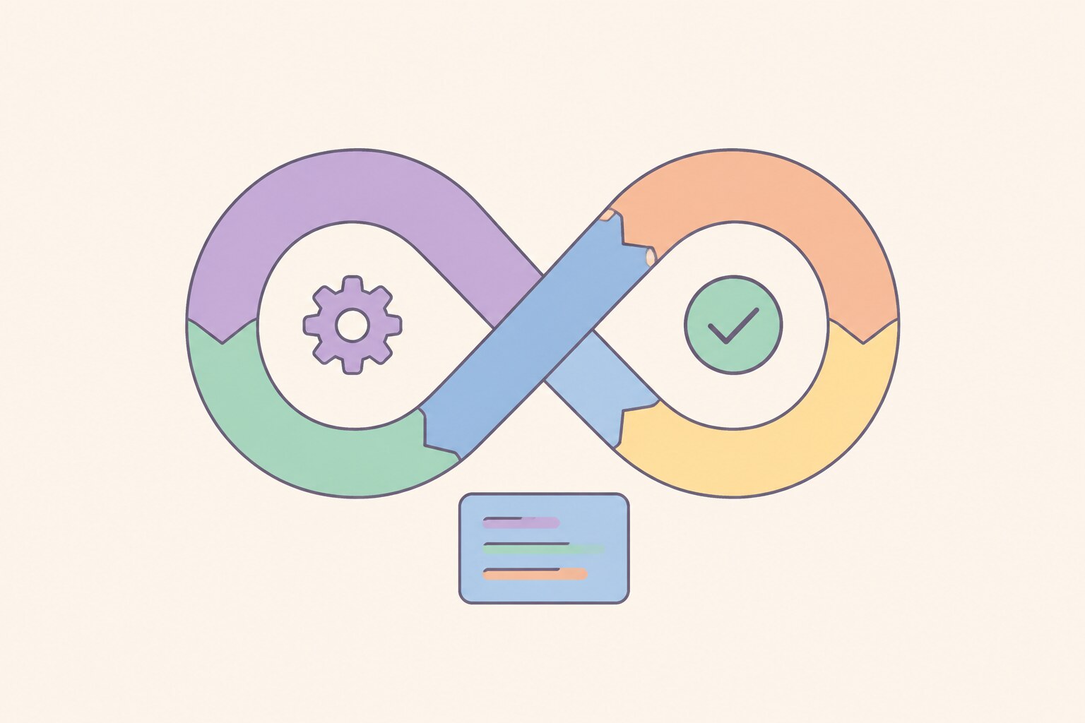 DevOps and Testing: Vai trò của kiểm thử trong CI/CD