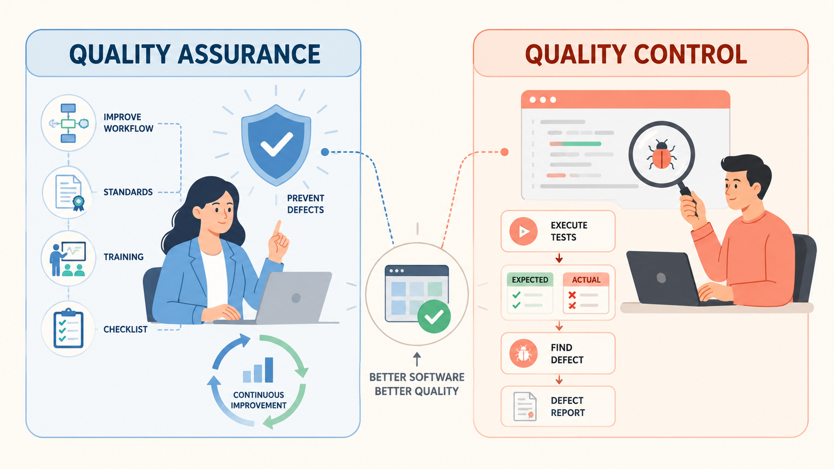QA và QC khác nhau thế nào? Vì sao nhiều công ty gọi nhầm?