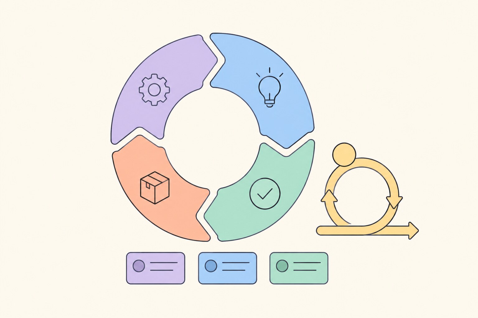 SDLC là gì? 3 nhóm mô hình chính và vị trí của Agile Scrum