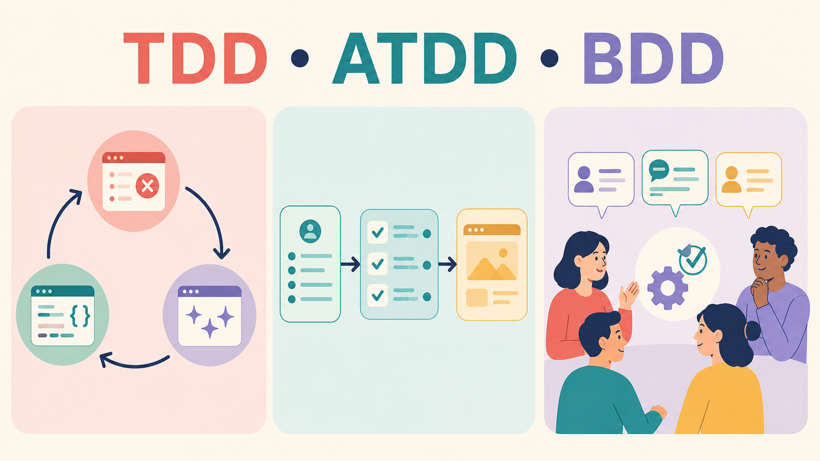 Phân biệt TDD, ATDD và BDD trong Testing