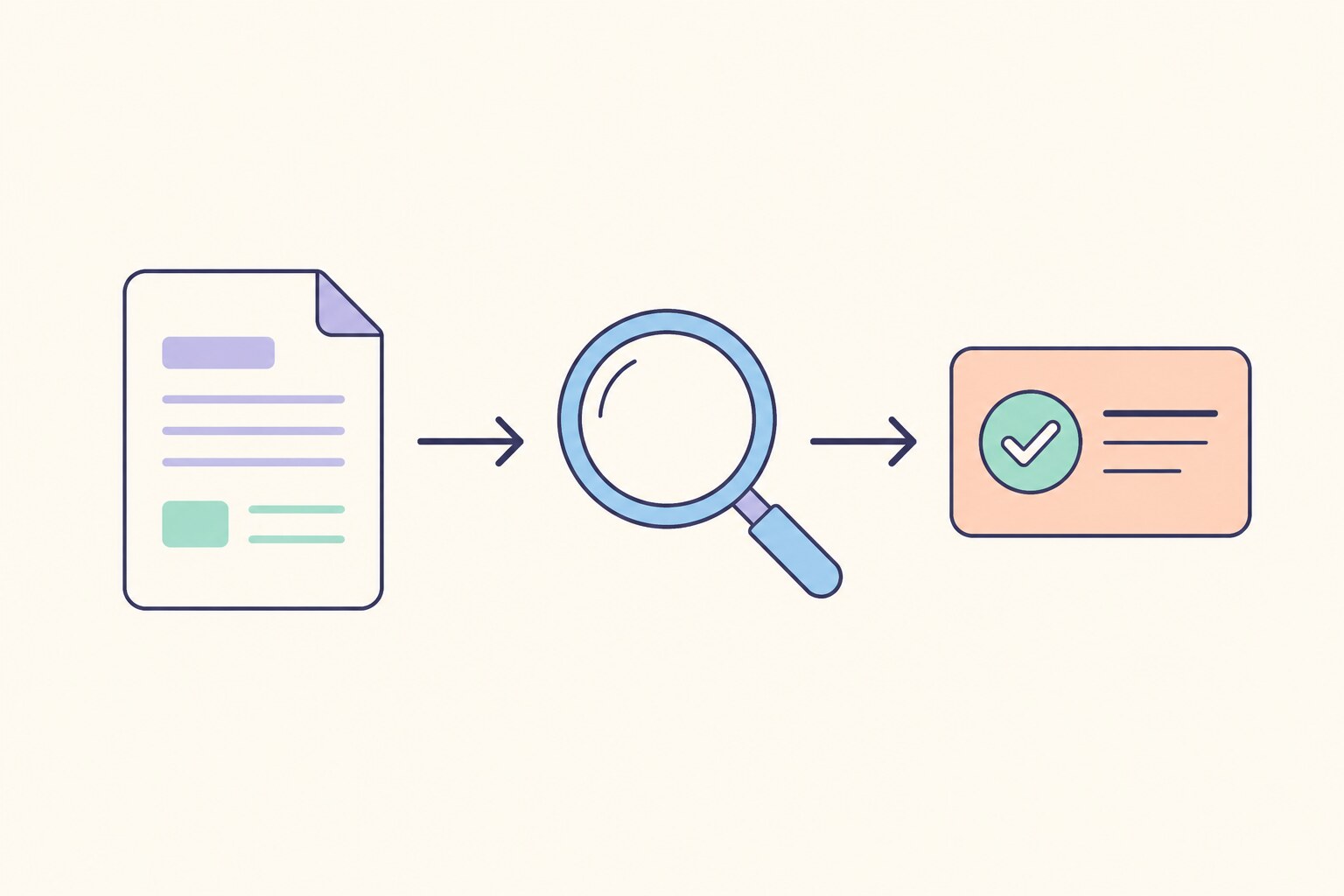 Phân biệt Test Basis, Test Condition và Test Case