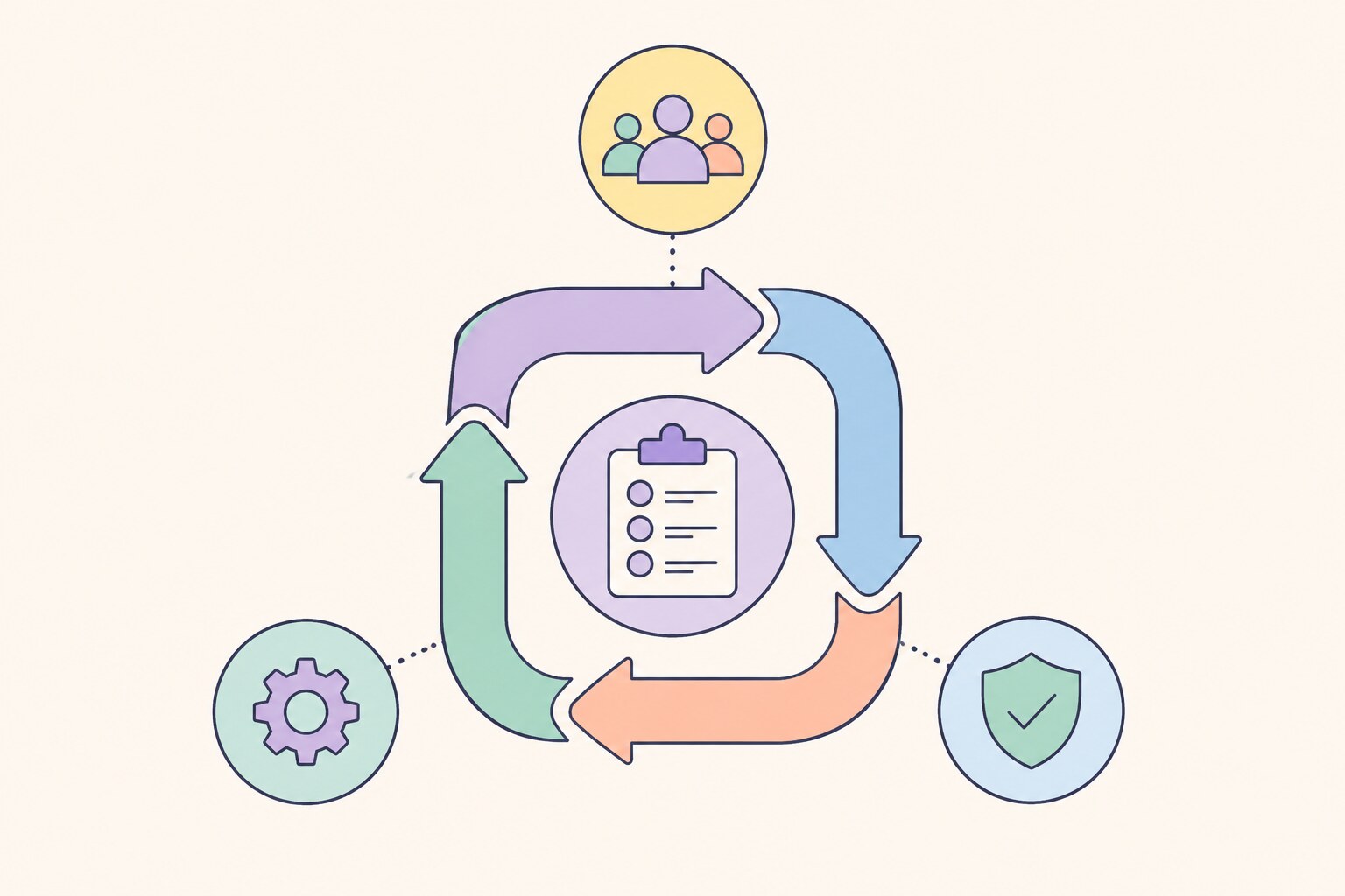 Test Process in Context: Không có một quy trình kiểm thử cho mọi dự án