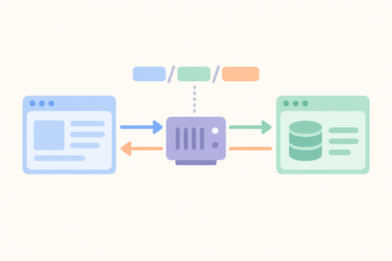 API Testing: Cấu trúc của 1 API